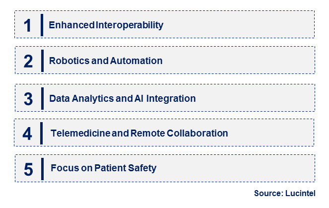 Operating Room Integration by Emerging Trend